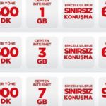 نحوه خرید شارژ موبایل در استانبول