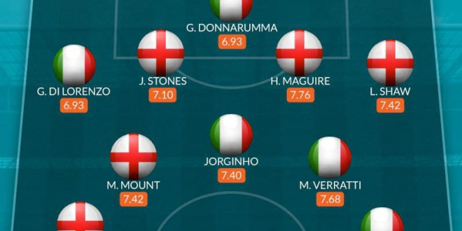 تیم منتخب انگلیس و ایتالیا به بهانه فینال یورو ۲۰۲۰+عکس
