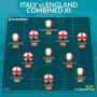 تیم منتخب انگلیس و ایتالیا به بهانه فینال یورو ۲۰۲۰+عکس