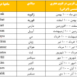 ترجمه کامل ماه های سال در زبان ترکی استانبولی