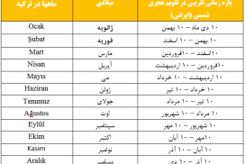 ترجمه کامل ماه های سال در زبان ترکی استانبولی